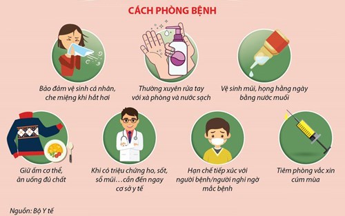 Phong chong dich benh cho be