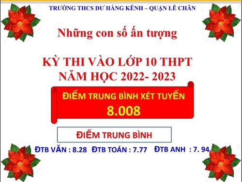 Kết quả tuyển sinh vào 10 năm học 2021 - 2022 trường thcs dư hàng kênh