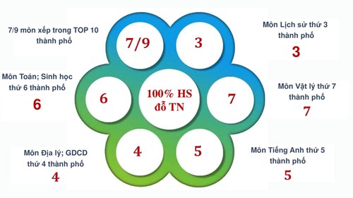Công bố đề tham khảo thi tốt nghiệp THPT 2022