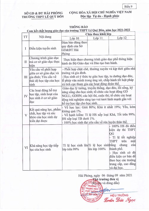 Cam kết chất lượng giáo dục đầu năm 2021-2022